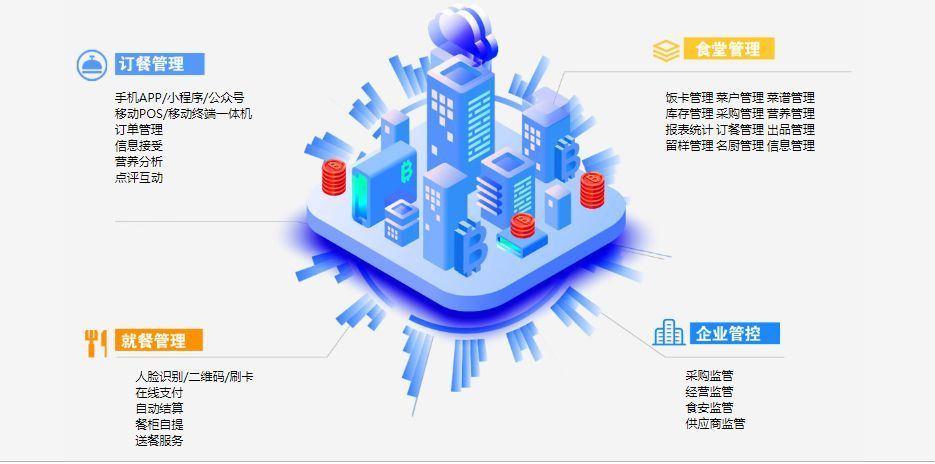 智慧食堂订餐系统