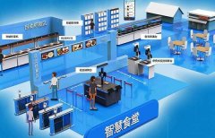 个性化定制智慧食堂管理系统